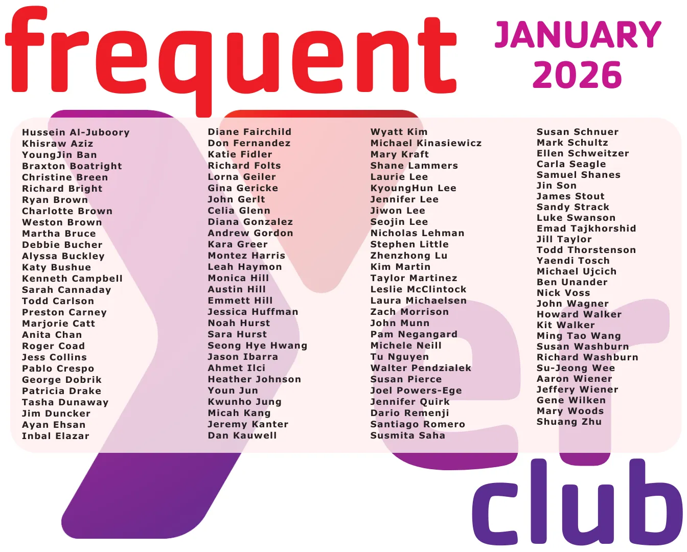 Frequent Y-ers January