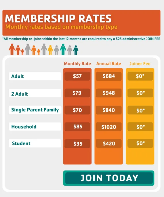 Membership Rates