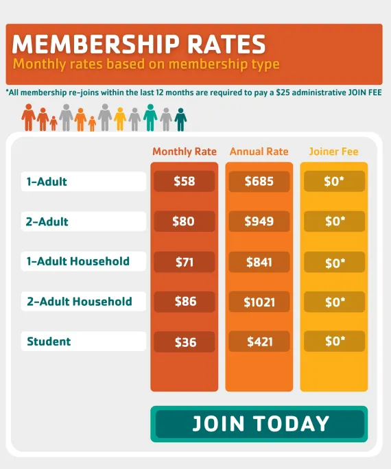 Membership rates