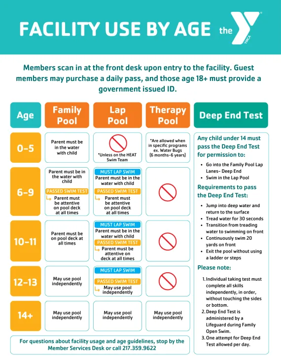 Aquatic Center Facility Usage by Age