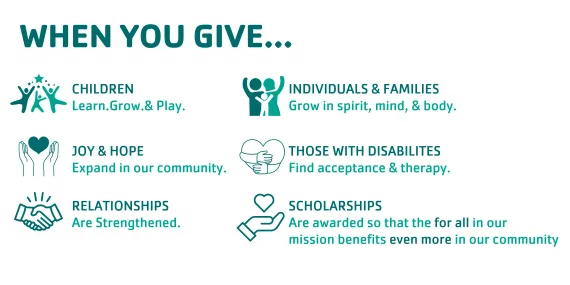 When you give